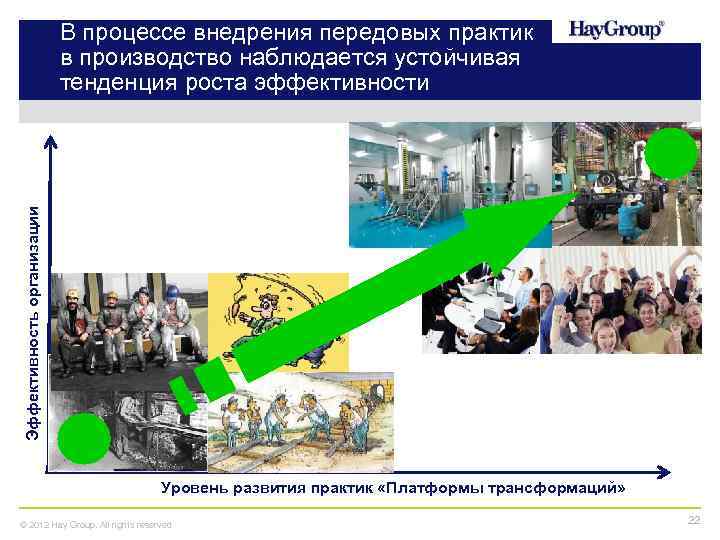 Эффективность организации В процессе внедрения передовых практик в производство наблюдается устойчивая тенденция роста эффективности