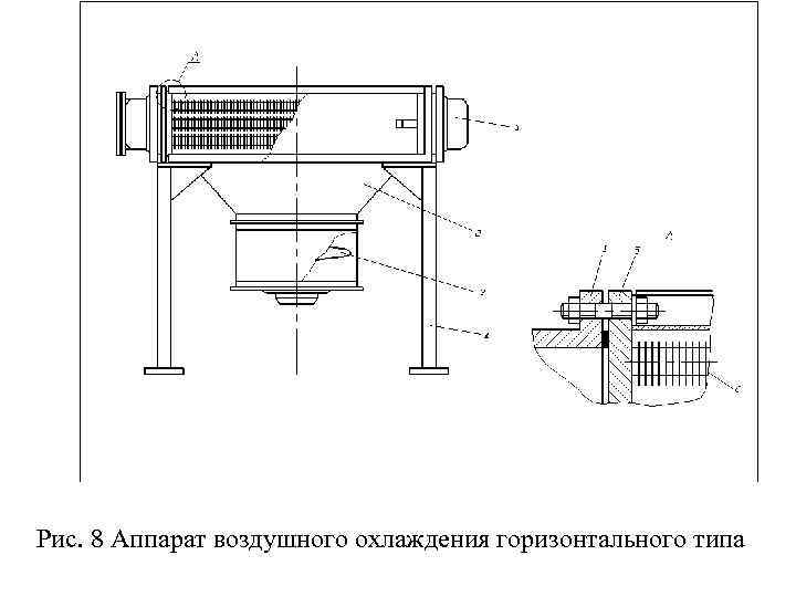 Рис. 8 Аппарат воздушного охлаждения горизонтального типа 