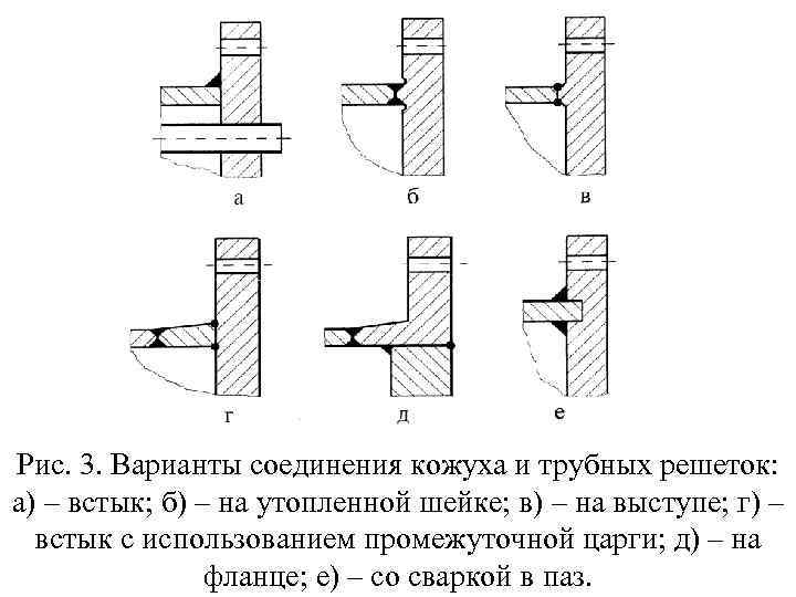 Рис. 3. Варианты соединения кожуха и трубных решеток: а) – встык; б) – на