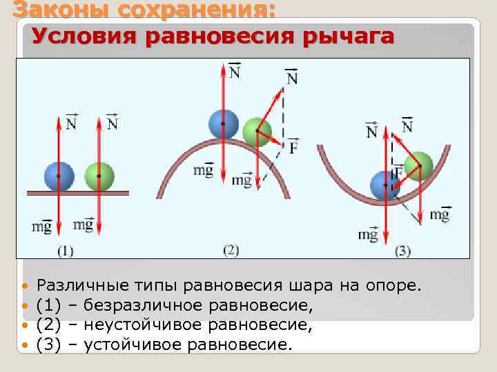 Законы сохранения: Условия равновесия рычага Различные типы равновесия шара на опоре. (1) – безразличное