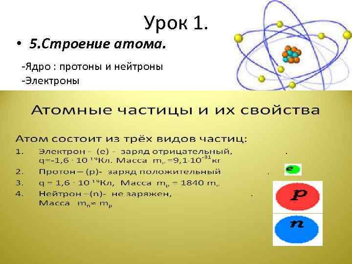 Урок 1. • 5. Строение атома. -Ядро : протоны и нейтроны -Электроны 