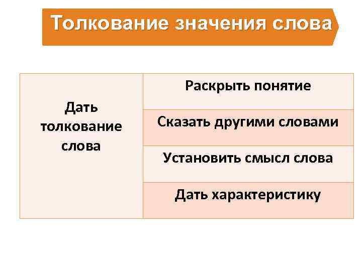 Раскройте понятие предложения