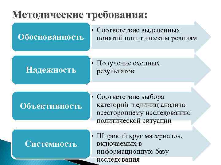 Выделяет соответствие. Политический анализ в исследовательской работе. Объективность и обоснованность это. Системность объективность. Доказанность системность объективность.