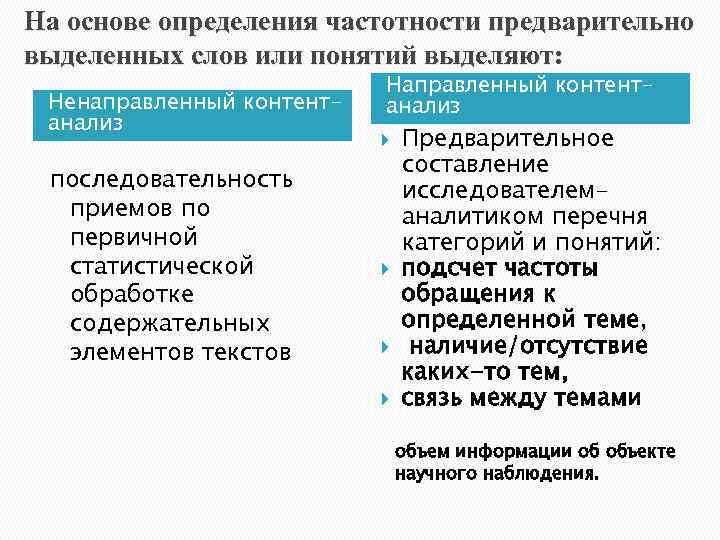На основе определения частотности предварительно выделенных слов или понятий выделяют: Ненаправленный контентанализ последовательность приемов