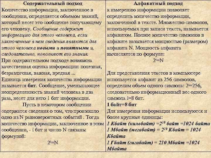 Содержательный подход Алфавитный подход Количество информации, заключенное в к измерению информации позволяет сообщении, определяется