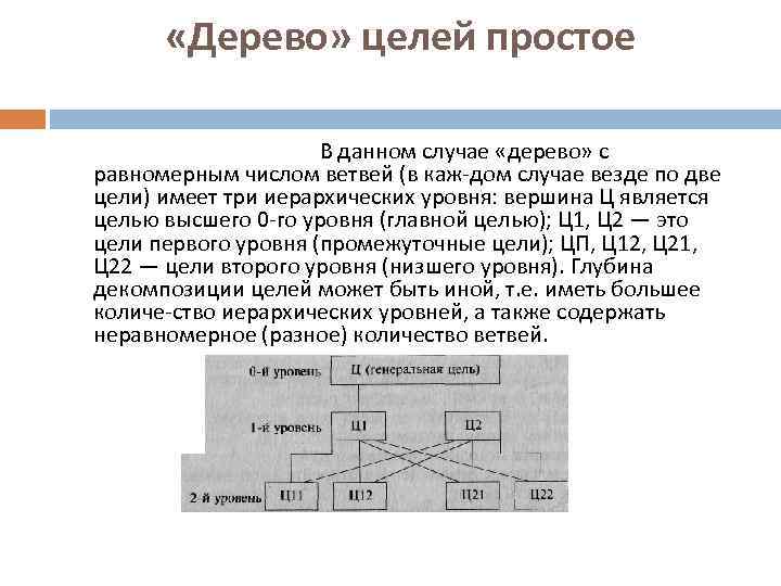  «Дерево» целей простое В данном случае «дерево» с равномерным числом ветвей (в каж