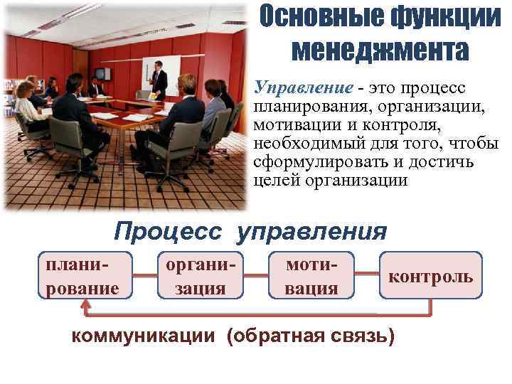 Основные функции менеджмента Управление это процесс планирования, организации, мотивации и контроля, необходимый для того,