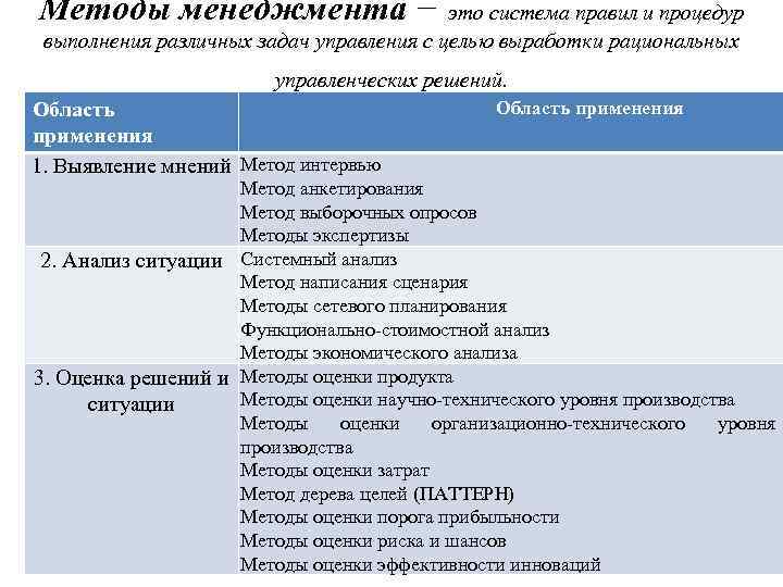 Методы менеджмента − это система правил и процедур выполнения различных задач управления с целью