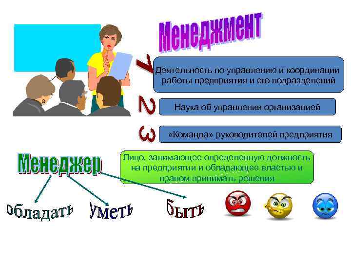 Деятельность по управлению и координации работы предприятия и его подразделений Наука об управлении организацией