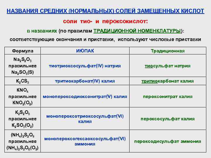 Химия классификация и номенклатура неорганических веществ