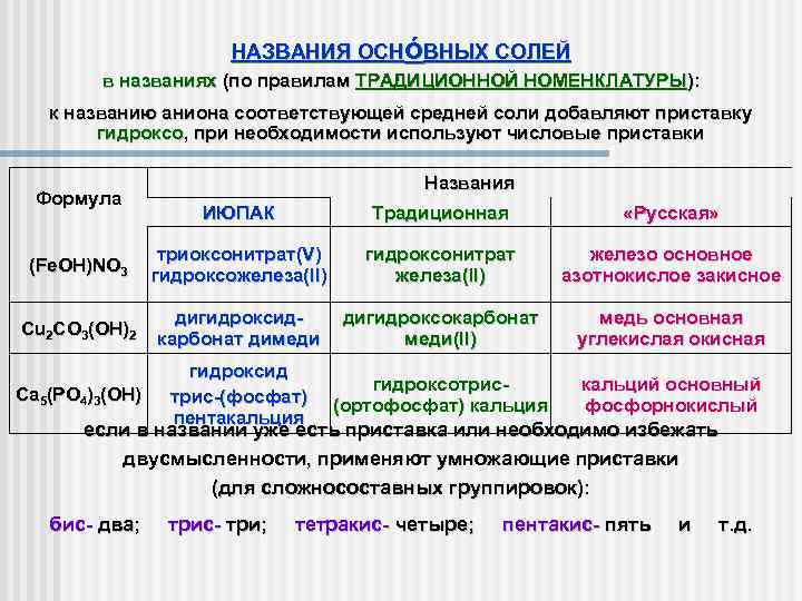 Классификация номенклатуры химических веществ. Номенклатура неорганических веществ.