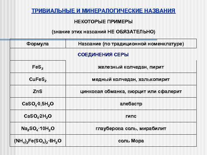 Nacl тривиальное. Тривиальные названия соединений. Неорганические вещества формулы и названия. Тривиальная номенклатура неорганических веществ. Тривиальные названия железа.