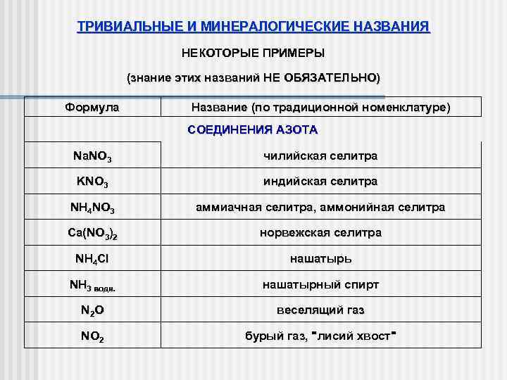 Формула селитры. Чилийская селитра формула химическая. Аммиачная селитра формула. Селитры формулы и названия. Индийская селитра формула.