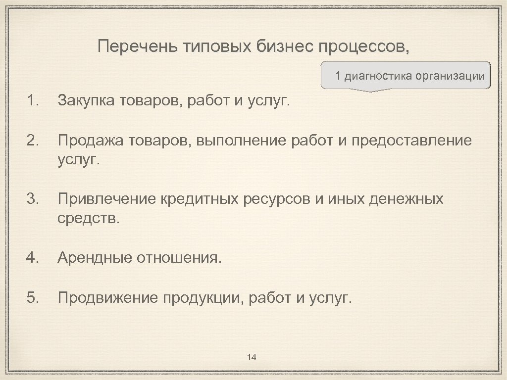 Перечень типовых бизнес процессов, 1 диагностика организации 1. Закупка товаров, работ и услуг. 2.