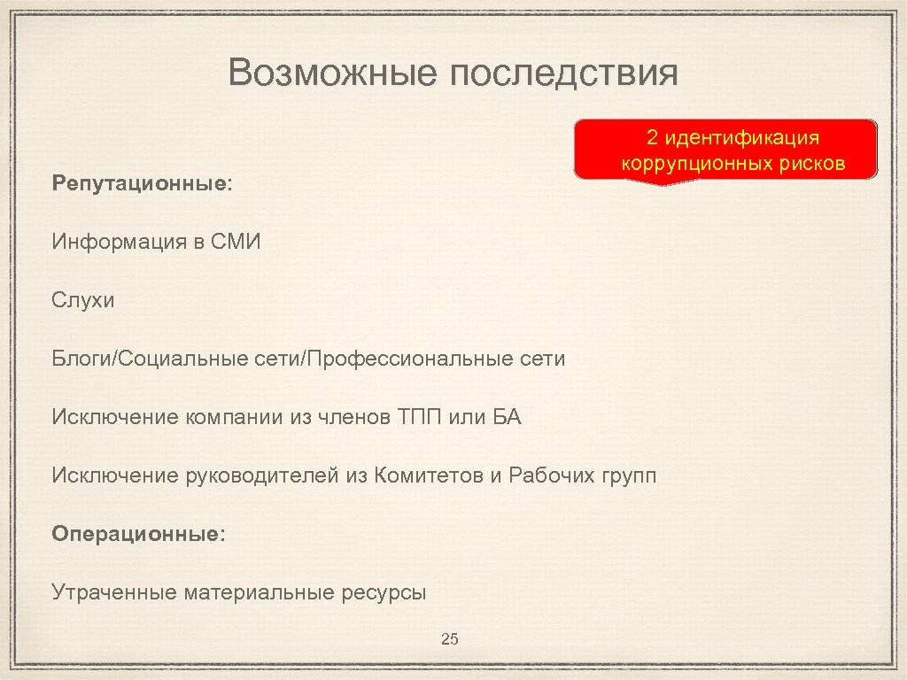 Возможные последствия 2 идентификация коррупционных рисков Репутационные: Информация в СМИ Слухи Блоги/Социальные сети/Профессиональные сети