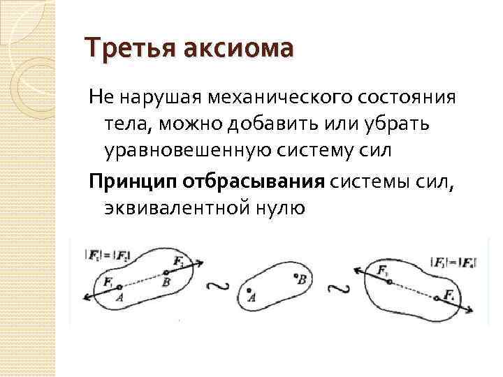 Сформулируйте аксиомы статики приведите чертежи схемы