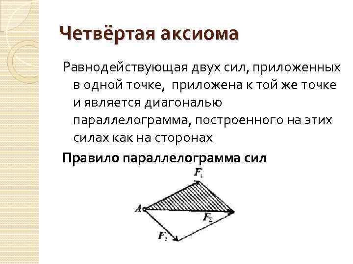 Точка приложить. Равнодействующая двух сил приложенных в одной точке. Правило параллелограмма равнодействующая сила. Аксиома параллелограмма. Аксиома 4 правило параллелограмма.