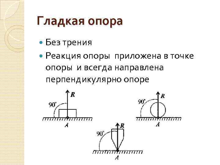 Опоры механика. Гладкая опора теоретическая механика. Реакция гладкой опоры направлена. Гладкая опора примеры. Статика техническая механика.