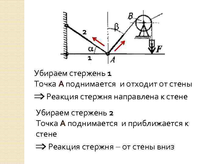 Реакции механика. Стержень техническая механика. Сила реакции стержня. Стержень в технической механике. Основные понятия статики техническая механика.