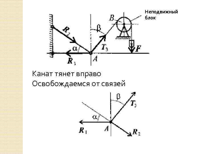 Связь механика. Связи и реакции связей принцип освобождаемости. Принцип освобождения от связей. Освобождение от связей термех. Освобождение от связей теоретическая механика.