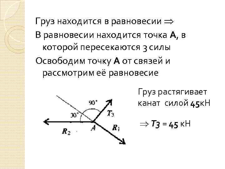 Груз находится в равновесии В равновесии находится точка А, в которой пересекаются 3 силы