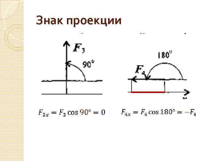 Знак проекции 