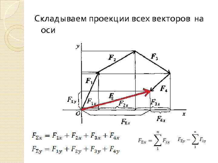 Проекция системы сходящихся сил. Сложение плоской системы сходящихся сил техническая механика. Плоская система сходящихся сил проекция силы на ось. Плоская система сил техническая механика. Плоская сходящихся сил техническая механика.