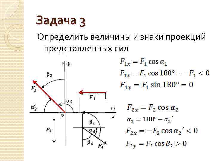 Проекция fx. Проекция сил техническая механика. Метод проекции техническая механика. Плоская система сил техническая механика. Проекция силы на ось техническая механика.