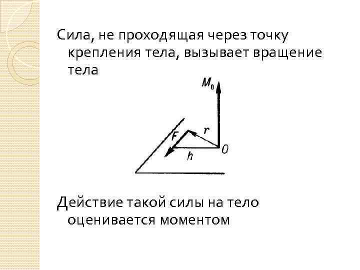 Сила, не проходящая через точку крепления тела, вызывает вращение тела Действие такой силы на