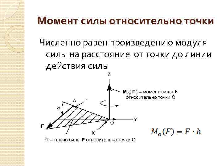 Момент силы относительно точки Численно равен произведению модуля силы на расстояние от точки до