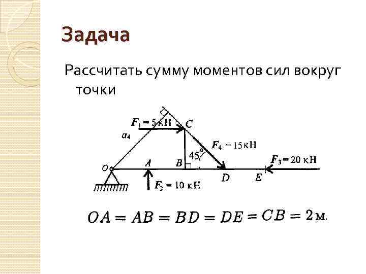 Задача Рассчитать сумму моментов сил вокруг точки 