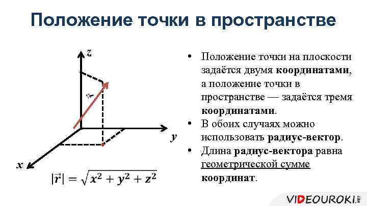 Положение точки в пространстве z x • Положение точки на плоскости задаётся двумя координатами,