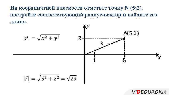 На координатной плоскости отметьте точку N (5; 2), постройте соответствующий радиус-вектор и найдите его