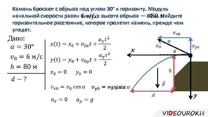 Камень бросают с обрыва под углом 30° к горизонту. Модуль начальной скорости равен 6