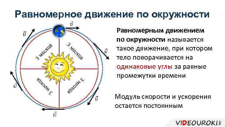 Равномерное движение по окружности 3 ме ца ся ме ся ц а 3 ца