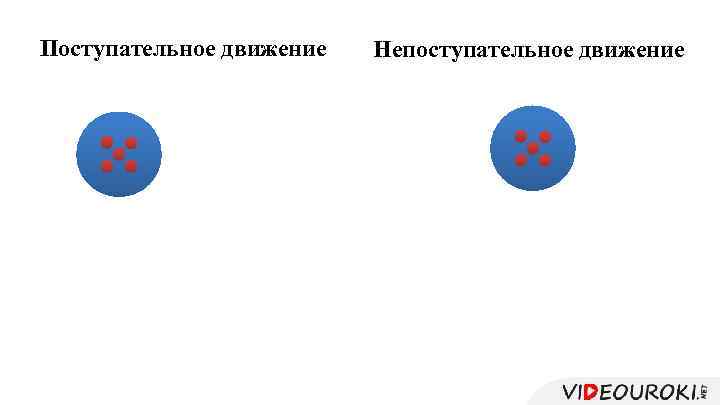 Поступательное движение Непоступательное движение 