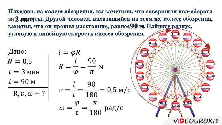 Находясь на колесе обозрения, вы заметили, что совершили пол-оборота за 3 минуты. Другой человек,