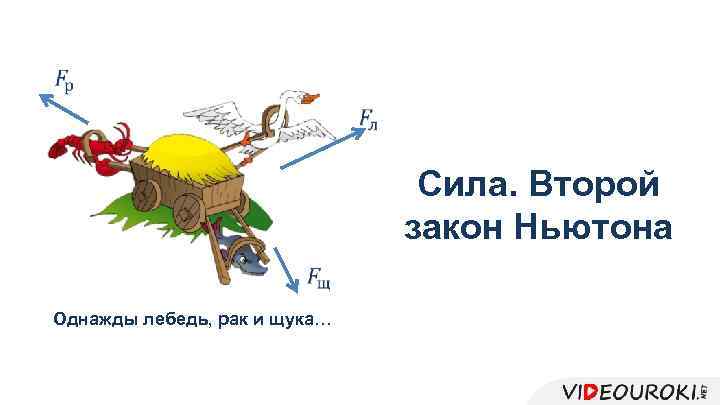  Сила. Второй закон Ньютона Однажды лебедь, рак и щука… 