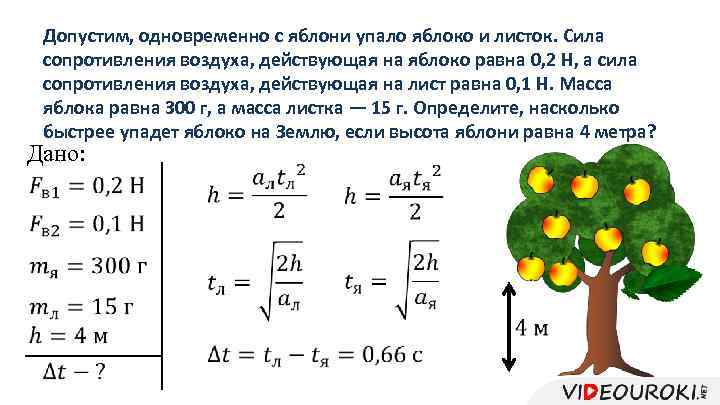 Допустим, одновременно с яблони упало яблоко и листок. Сила сопротивления воздуха, действующая на яблоко
