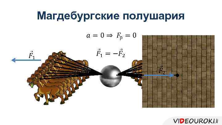 Магдебургские полушария 