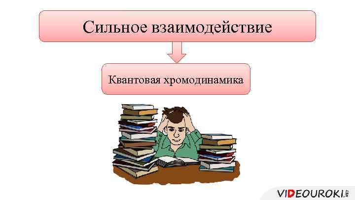 Сильное взаимодействие Квантовая хромодинамика 