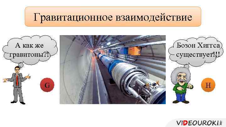 Гравитационное взаимодействие А как же гравитоны? ! G Бозон Хиггса существует!!! Н 