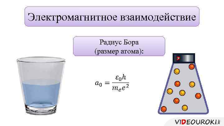 Электромагнитное взаимодействие Радиус Бора (размер атома): 