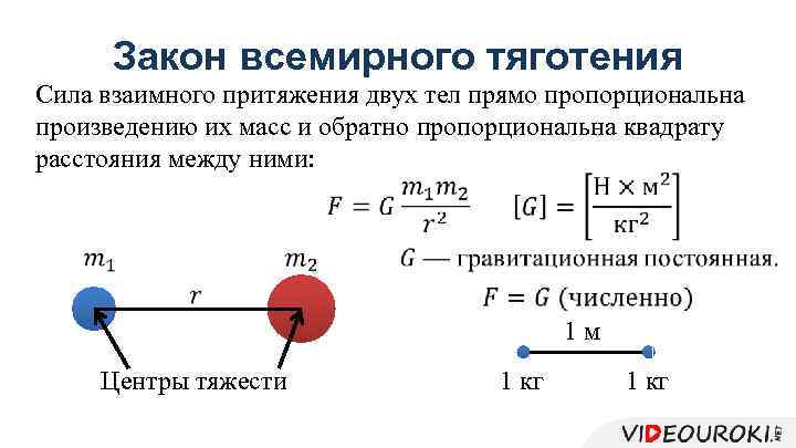 Закон всемирного тяготения Сила взаимного притяжения двух тел прямо пропорциональна произведению их масс и