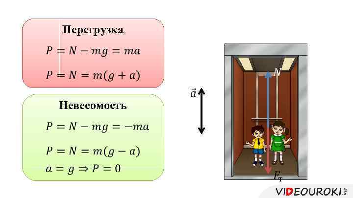 Перегрузка Невесомость 