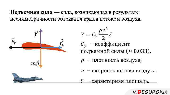 Сила сопротивления инерции автомобиля