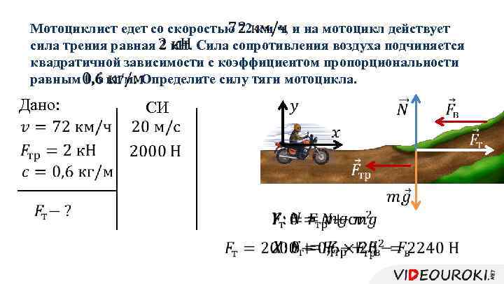 Сила сопротивления инерции автомобиля