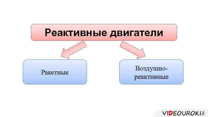 Реактивные двигатели Ракетные Воздушнореактивные 