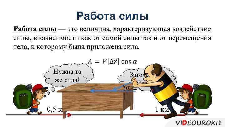 Работа силы — это величина, характеризующая воздействие силы, в зависимости как от самой силы