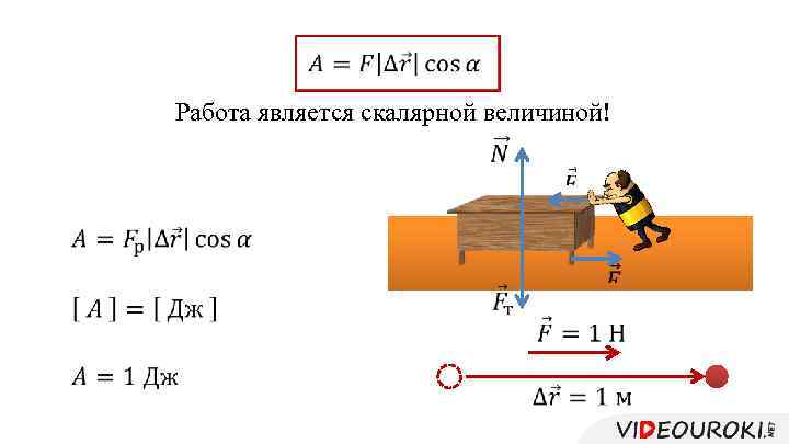  Работа является скалярной величиной! 